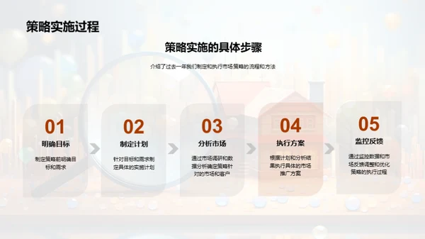 市场策略年度回顾