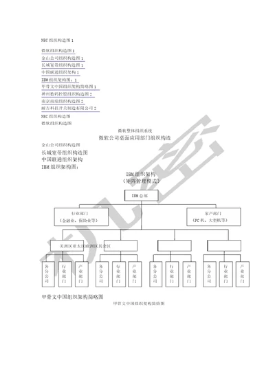 组织结构图汇总