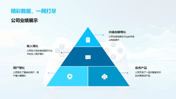 游戏行业的颠覆性进程