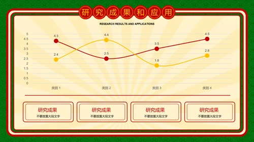 绿色复古港风文学类毕业答辩PPT演示模板