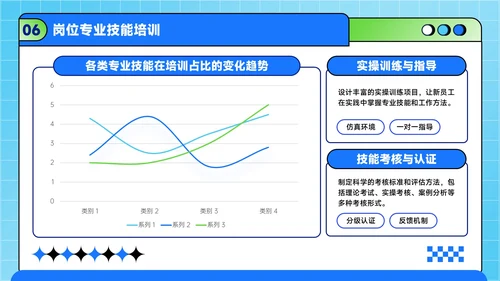 蓝绿色潮流风职场新人入职培训方案PPT模板