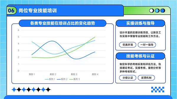 蓝绿色潮流风职场新人入职培训方案PPT模板