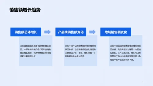 蓝色商务货运销售业绩发布会PPT模板