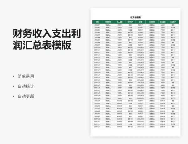 财务收入支出利润汇总表模版