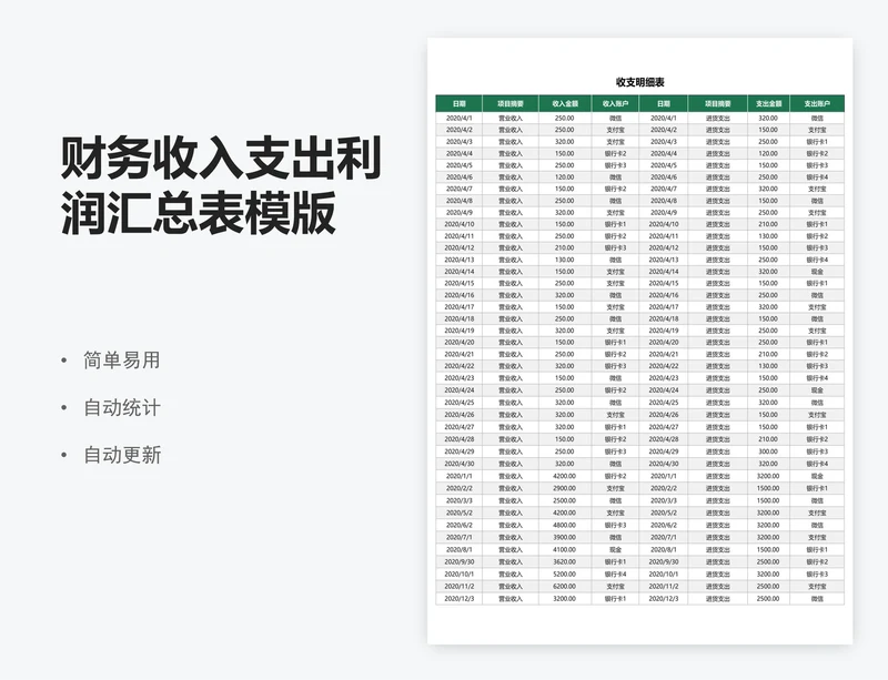 财务收入支出利润汇总表模版