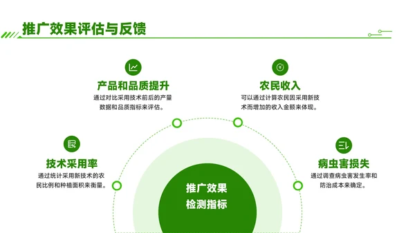 绿色商务风芒种时节农业新技术应用与推广