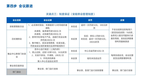 高效会议管理术蓝色商务PPT