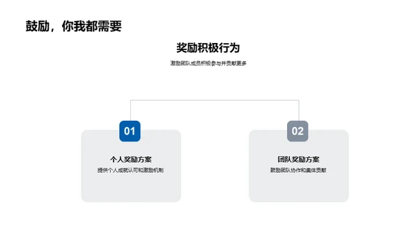 塑造高效团队的企业文化