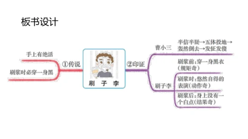 14《刷子李》课件