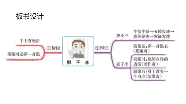14《刷子李》课件