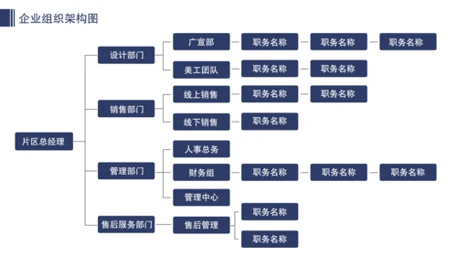 公司企业组织架构图人事分布图