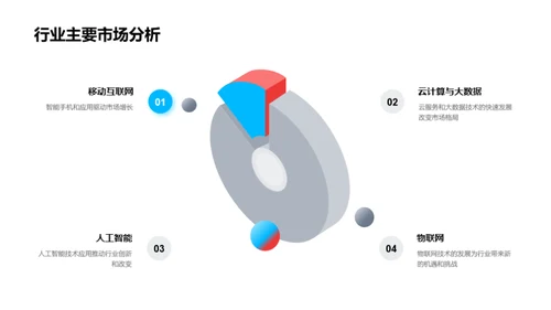 IT互联网的未来探索