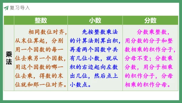新人教版数学六年级下册6.1.3 数的运算（1）课件