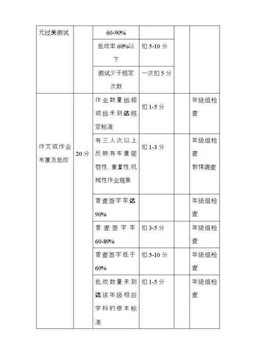 教学常规量化考核细则