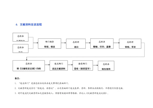 办公室工作标准流程.docx