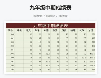 九年级中期成绩表