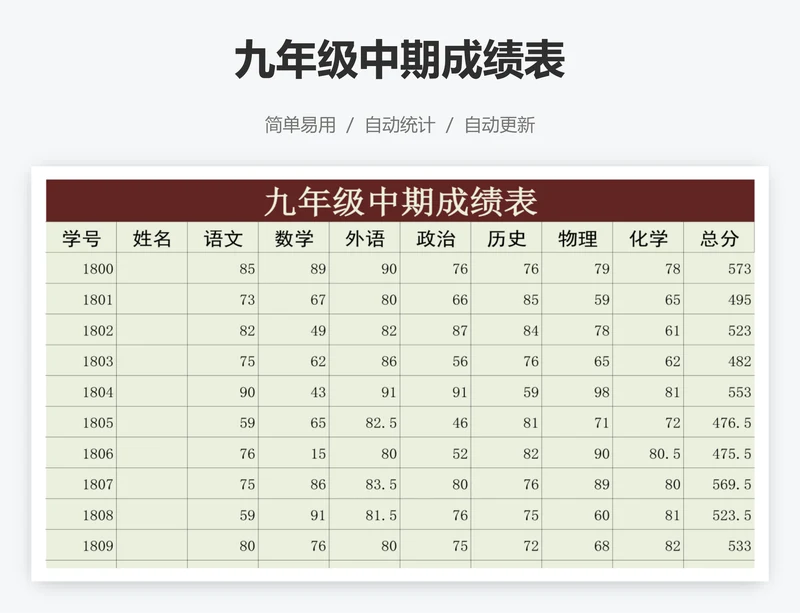 九年级中期成绩表