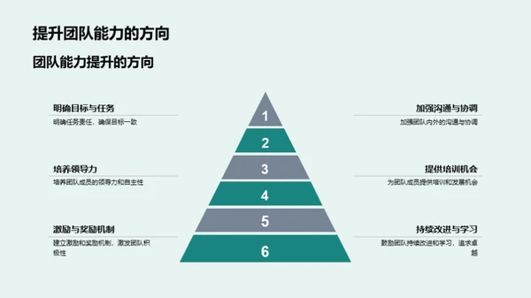 餐饮团队协作力提升