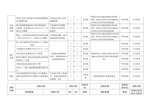 质量风险识别、分析、控制、评估、审核表.docx