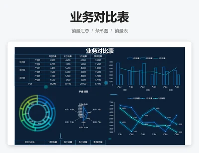 业务对比表