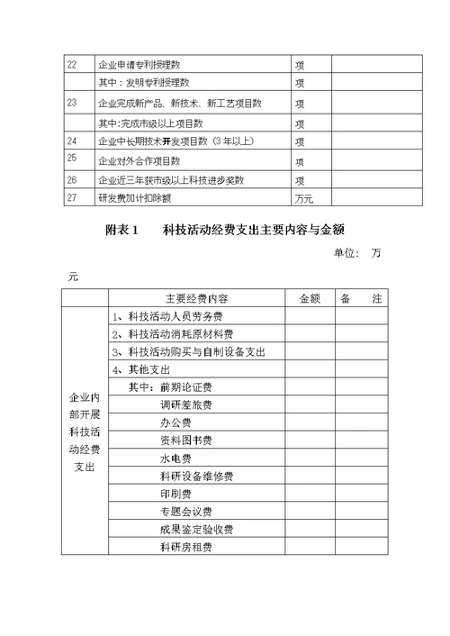 关于研发费用归集的有关规定和办法