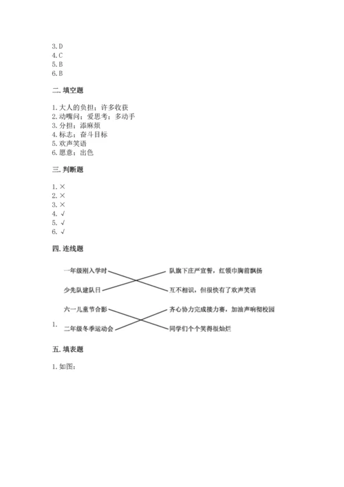 部编版四年级上册道德与法治期中测试卷含答案（基础题）.docx