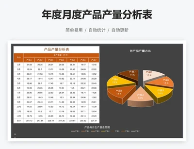 年度月度产品产量分析表