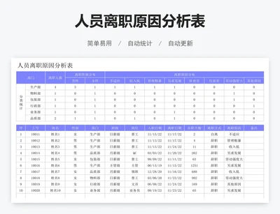 人员离职原因分析表