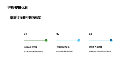 旅游业绩月度展望