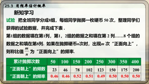人教版数学九年级上册25.3 用频率估计概率课件课件（共25张PPT）
