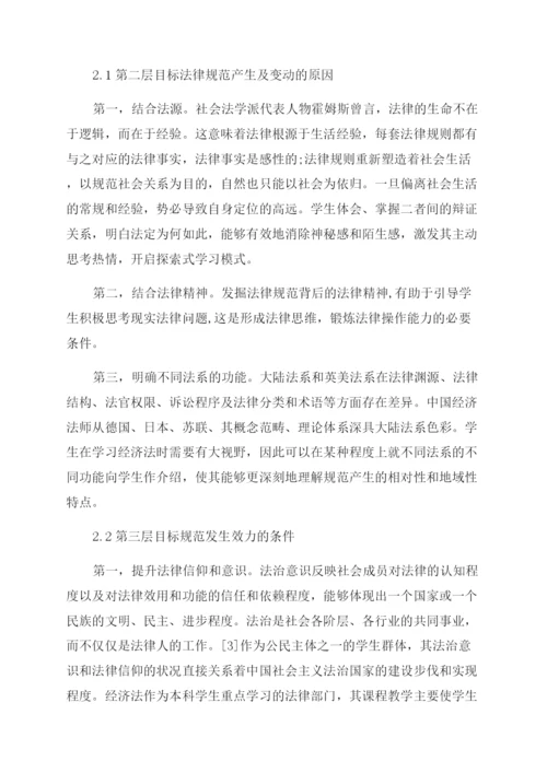 经济法毕业论文.docx
