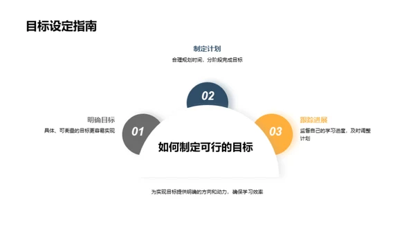 高中生涯的新篇章