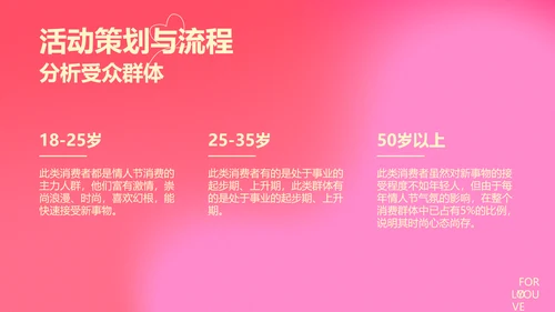 粉色简约线条情人节活动策划方案PPT模板
