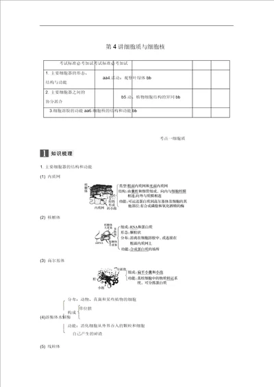 浙江选考2020版高考生物一轮总复习第一单元细胞的分子组成与结构第4讲细胞质与细胞核学案97