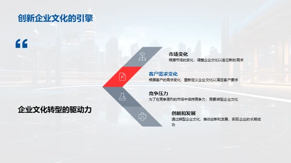 企业文化革新之路