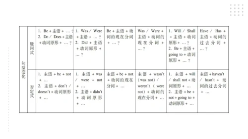 Module 5 Look after yourself 模块小结课件（41张PPT)