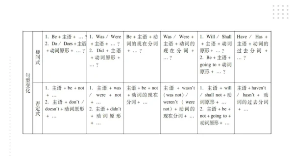 Module 5 Look after yourself 模块小结课件（41张PPT)