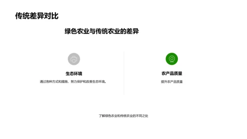 实践绿色农业PPT模板