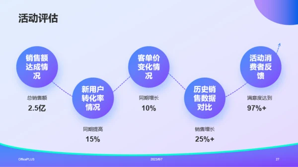 蓝紫渐变插画风电商营销活动策划PPT模板