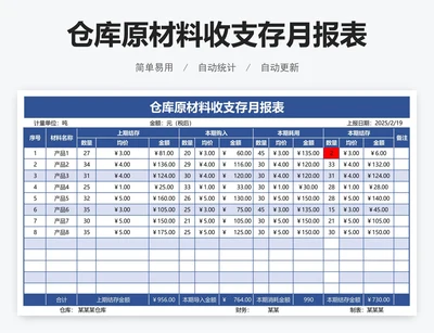 仓库原材料收支存月报表
