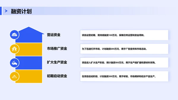 蓝色商务风创新项目融资方案展示PPT模板
