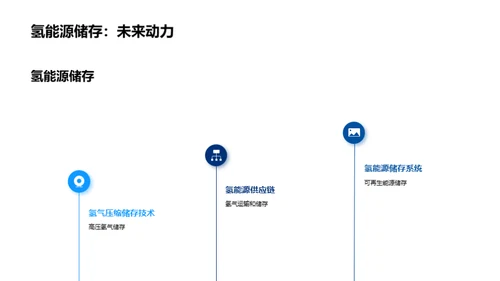 气压科技赋能能源