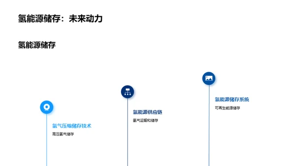 气压科技赋能能源