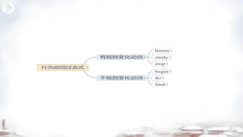 外研七下Module8 Unit 1 课件（实验PPT版）
