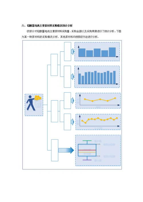 铅酸蓄电池生产和原材料采购情况调查报告2016