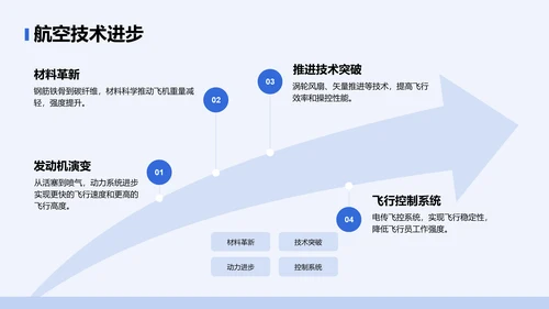 蓝色摄影风飞机型号科普介绍PPT模板