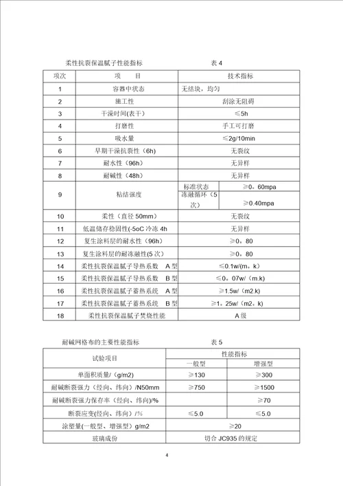 AD楼外墙保温腻子施工方案