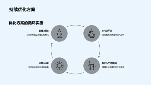 人力资源改革解析