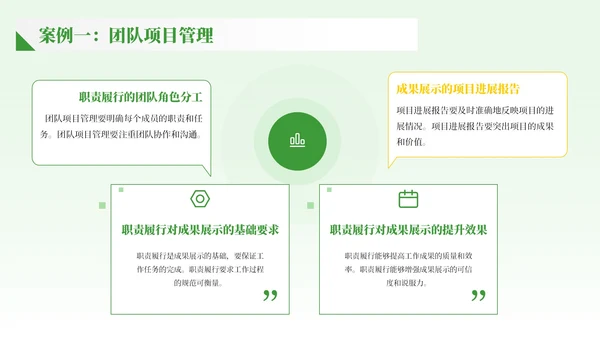 绿色商务风职责履行与成果展示