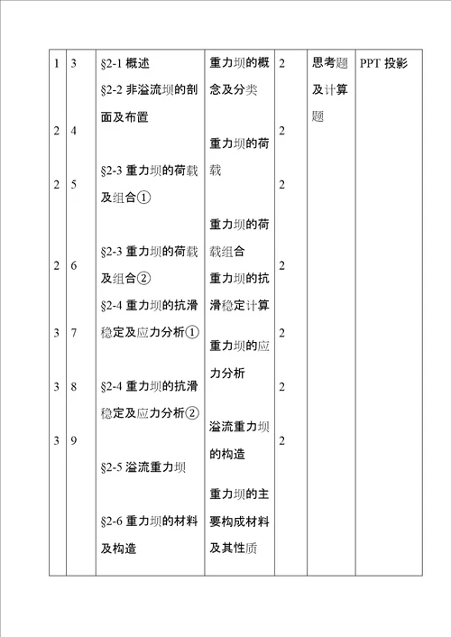 00高职高专水工建筑物授课计划